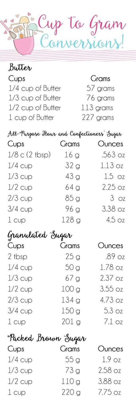 56 Grams To Cups: Quick And Easy Conversion Guide