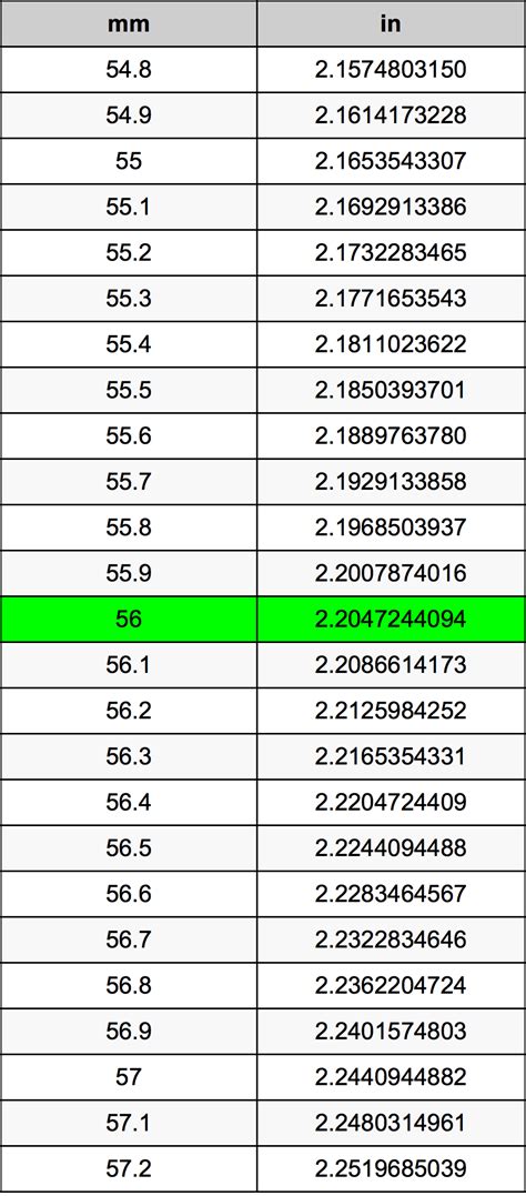 56 Mm To Inches Conversion Guide