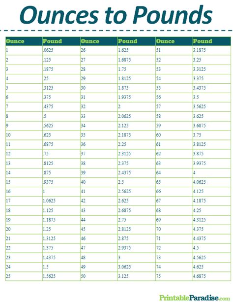 56 Ounces To Pounds Conversion Guide