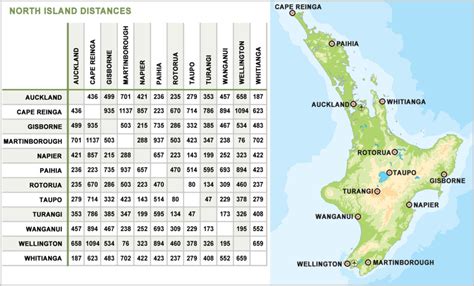 6,752 Miles: Hawaii To Auckland Distance Guide