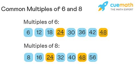 6 And 9 Common Multiples List