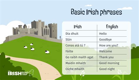 6 Faces Of Arthur In Irish Gaelic