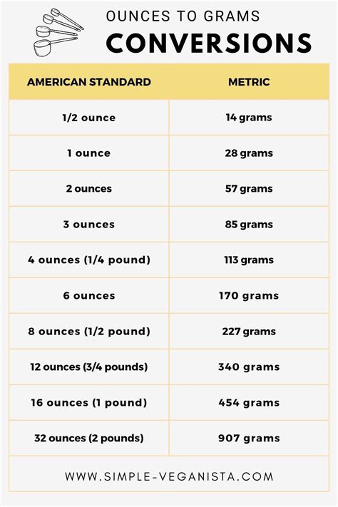 6 Oz Is Equal To How Many Ml Or Grams