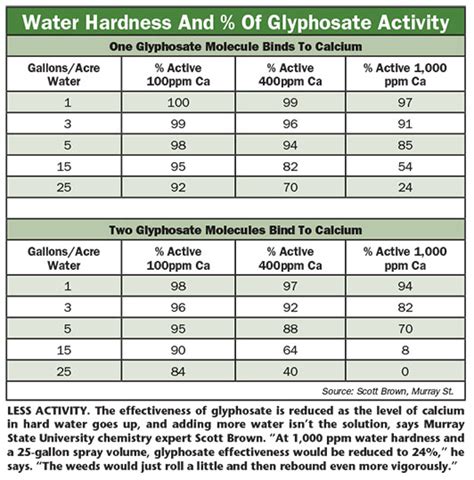 6 Tips For 24d Application Rate