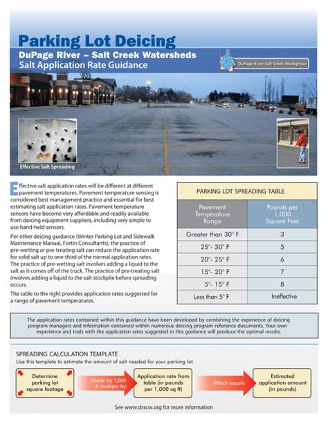 6 Tips For Parking Lot Salt Application Rates