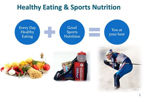 6 Ways Sports Nutrition Impacts Athletic Performance