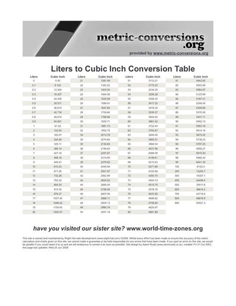 6.2 Liter To Ci: Easy Conversion Guide