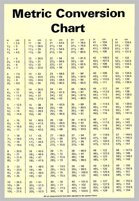 6.7 Inches To Cm Converter Guide