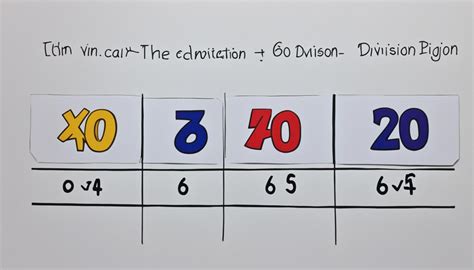 60 Divided By 4: Simplified Calculation And Answer