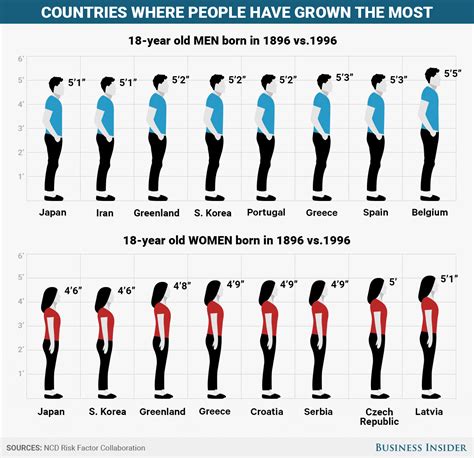 60 Inches In Height: How Tall Is It Really