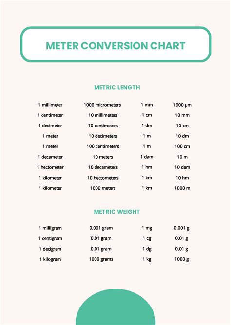 600 Meters To Miles Conversion Made Easy