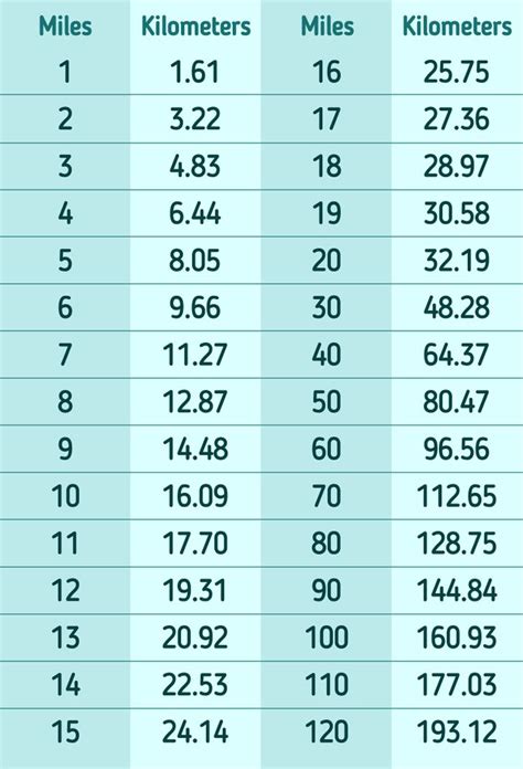 600 Yards To Miles Conversion Guide