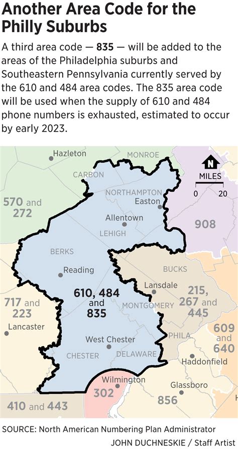 609 Area Code: Location And Phone Number Information