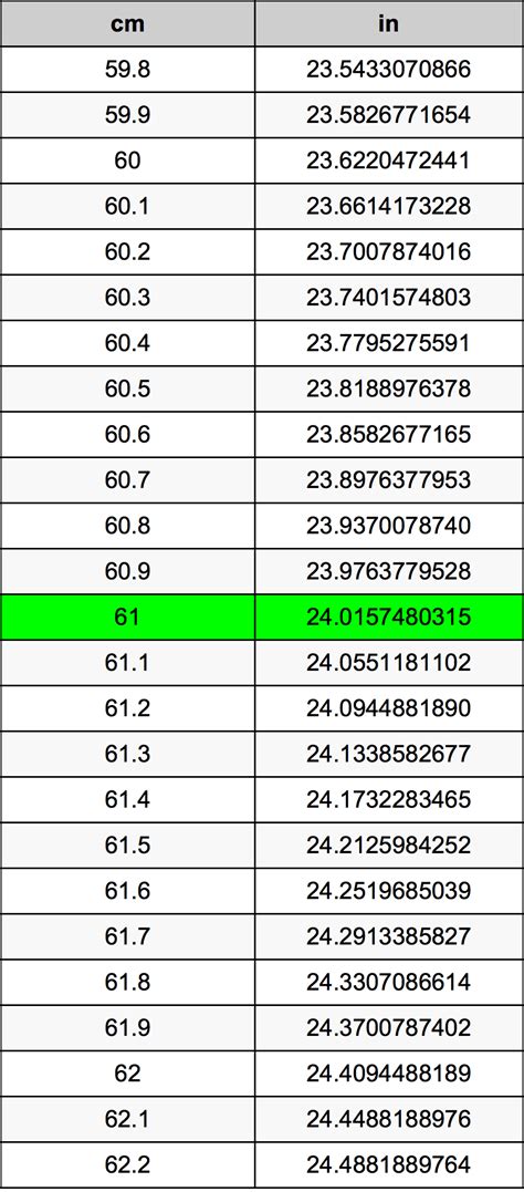 61 Cm To In Converter Made Easy