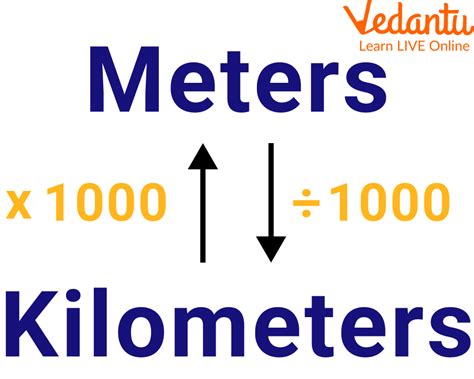 6125 Meters To Kilometers Conversion Made Easy