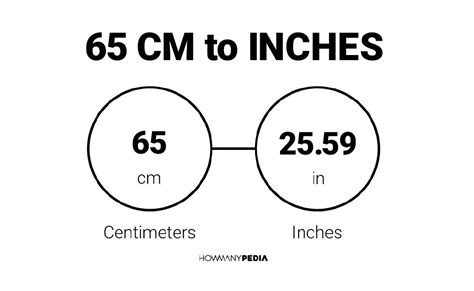 65 Cm To Inches