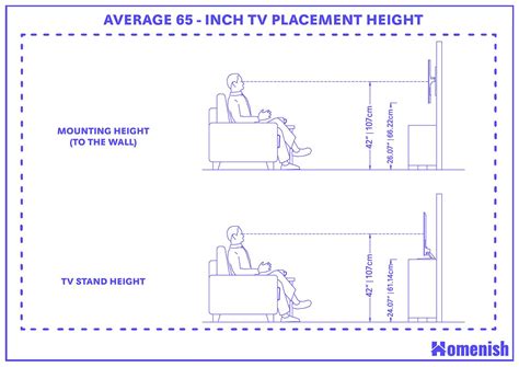 65 Inches: How Tall Is That Really