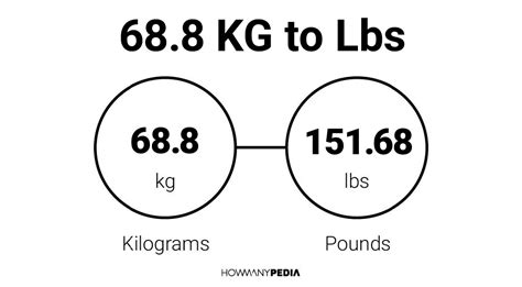 68.8 Kilos To Pounds Made Easy