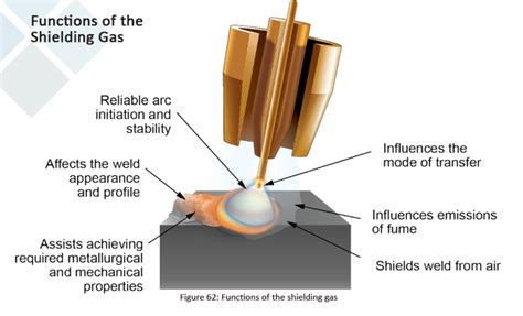 680 Cgs Welding Rod: Shielding Gas Application Explained