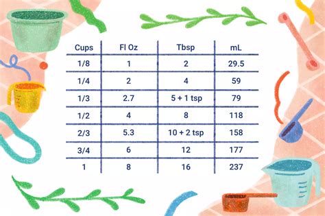 7 Cups To Oz Conversion Made Easy