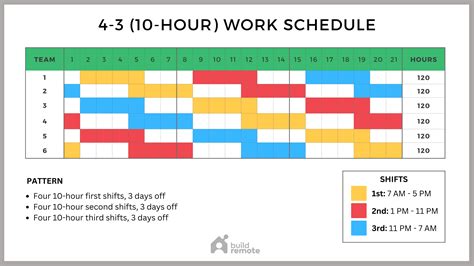 7 Days To Work Authorization: What To Expect