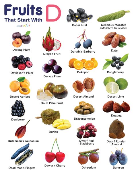 7 Delicious Fruits Starting With D