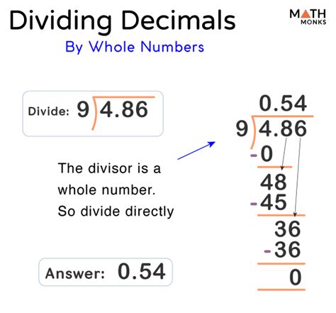 7 Divided By 9 As A Decimal