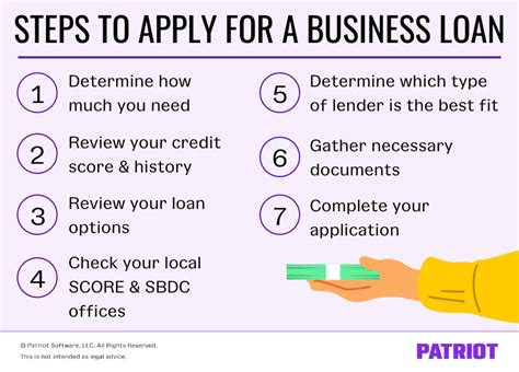 7 Easy Steps To Apply For Wwd Loan Application