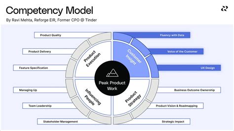 7 Essential Product Management Application Examples