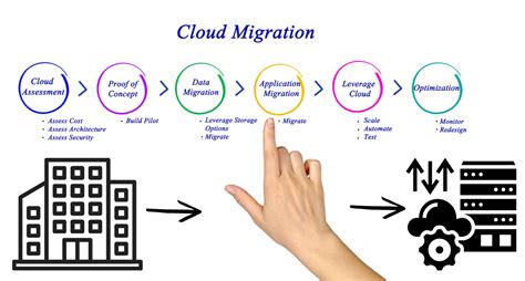 7 Essential Steps For A Smooth Application Migration