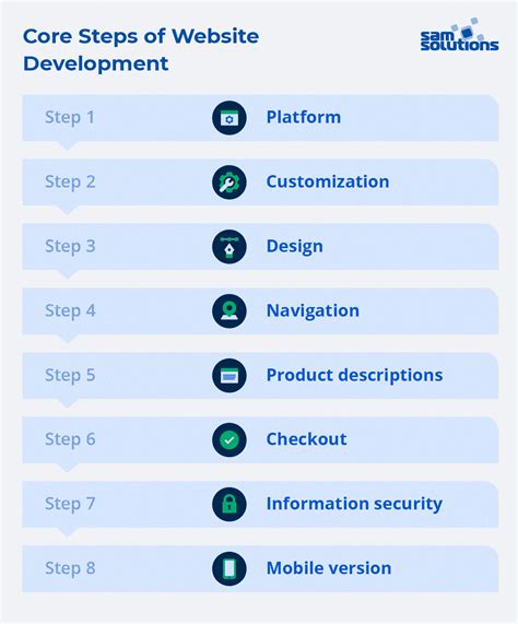 7 Essential Steps To Design An Ecommerce Web Application