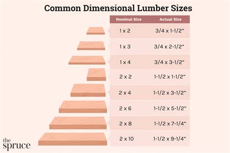 7 Essential Uses For 1x2 Lumber