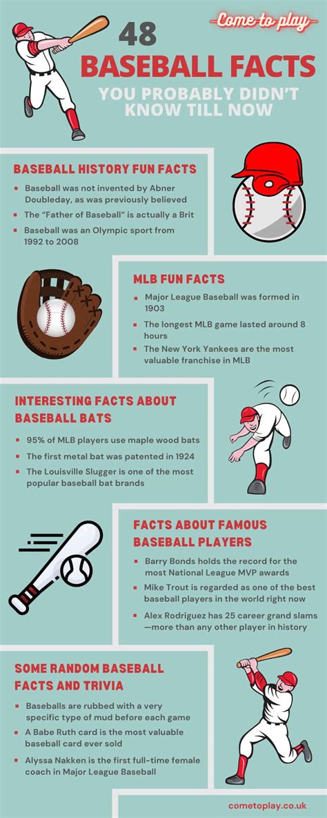 7 Facts About Baseball Weight