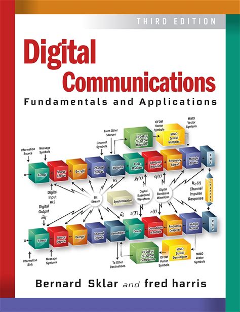 7 Fundamentals Of Digital Communications You Need To Know