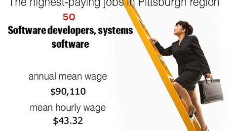 7 High-Paying Federal Jobs In Pittsburgh Pa