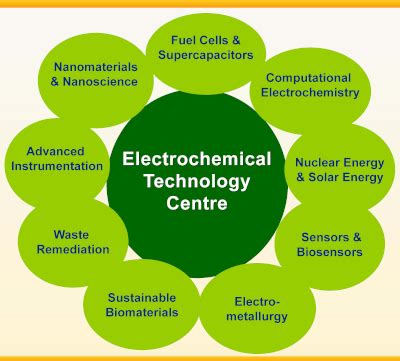 7 Key Applications Of Electrochemistry