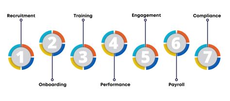 7 Key Functions Of Automotive Bearings