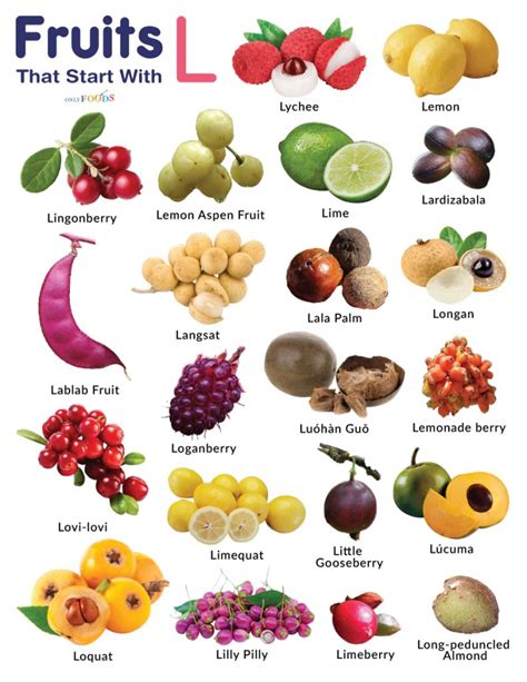 7 Luscious Fruits That Start With L