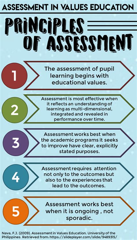 7 Principles Of Assessment In Counseling