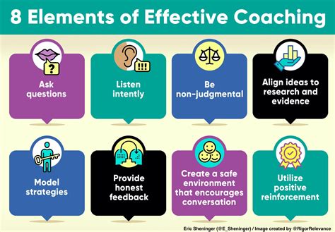 7 Proven Application Coaching Strategies