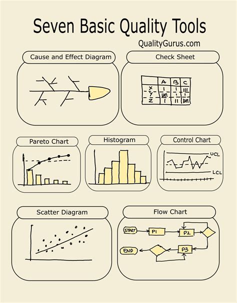 7 Quality Control Applications You Need To Know