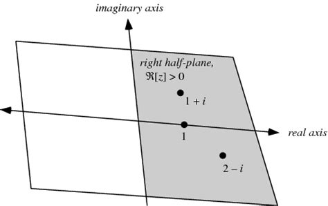 7 Secrets Of The Right Half Of The Plane