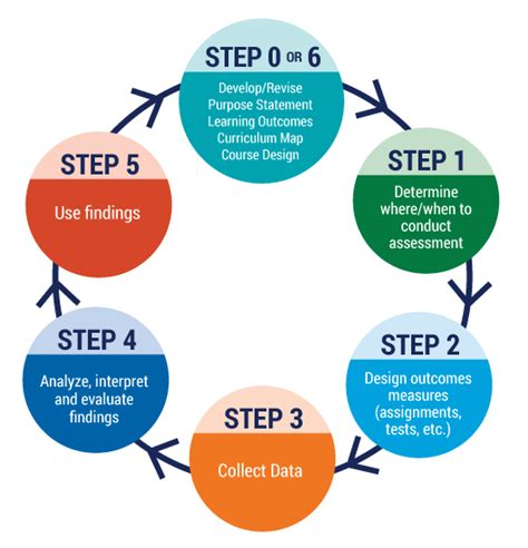 7 Steps To Ace Nau Student Teaching Application