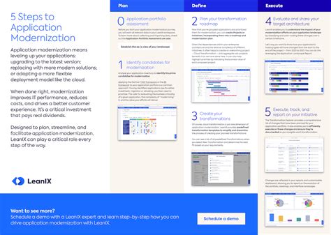 7 Steps To Application Modernization Success