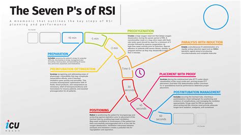 7 Steps To Rsi Application 2024 Success