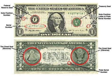 7 Surprising Facts About $100 Bills