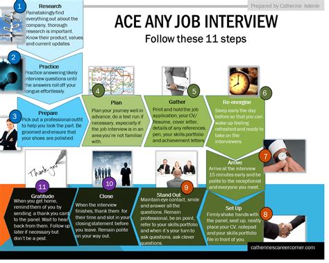 7 Tips To Ace Loft Employment Application