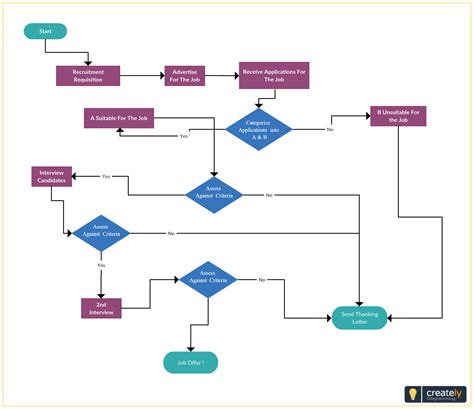 7 Ways Application Researchers Innovate Hiring Processes