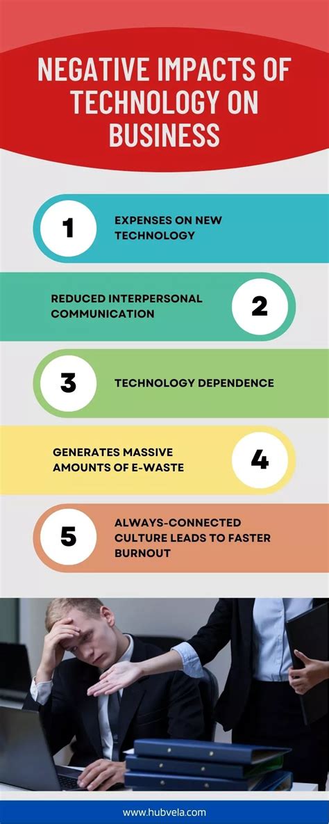 7 Ways As Impacts Business