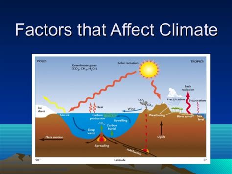 7 Ways Climate Affects Bodies Of Water